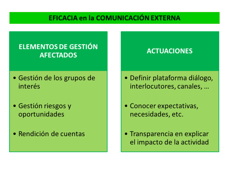 Empresa y comunicación externa (I) eficacia Responsablia