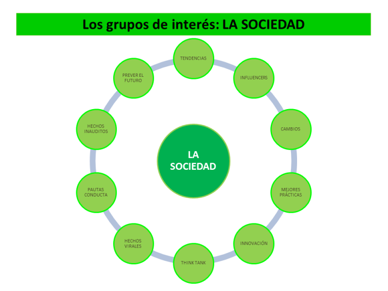 Los grupos de interés (XVI): la sociedad - Responsablia