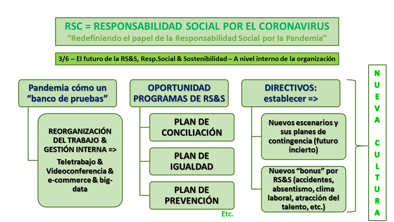Programas de Responsabilidad Social Corporativa