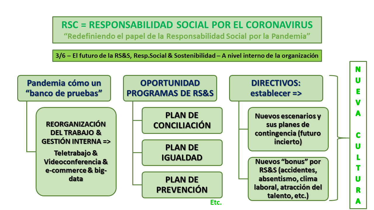 Que Es Rsc RSC = RESPONSABILIDAD SOCIAL POR EL CORONAVIRUS – REDEFINIENDO EL PAPEL ...